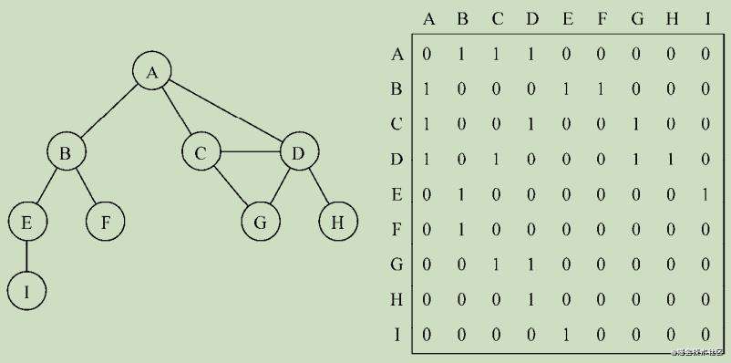 力扣 (LeetCode)-104. 二叉树的最大深度，图｜刷题打卡